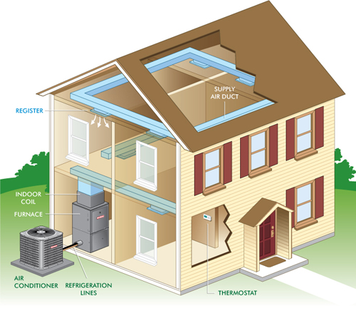 How to Maintain Your Central Heating System